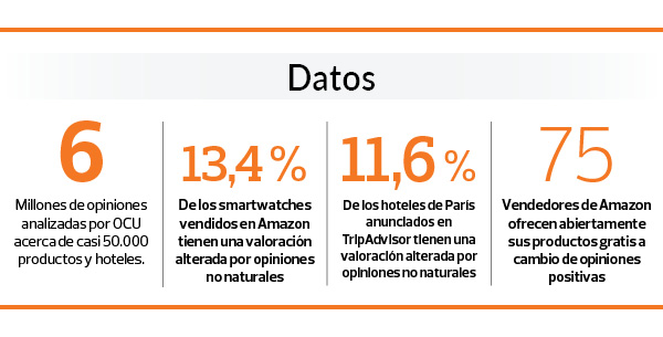 datos fake reviews